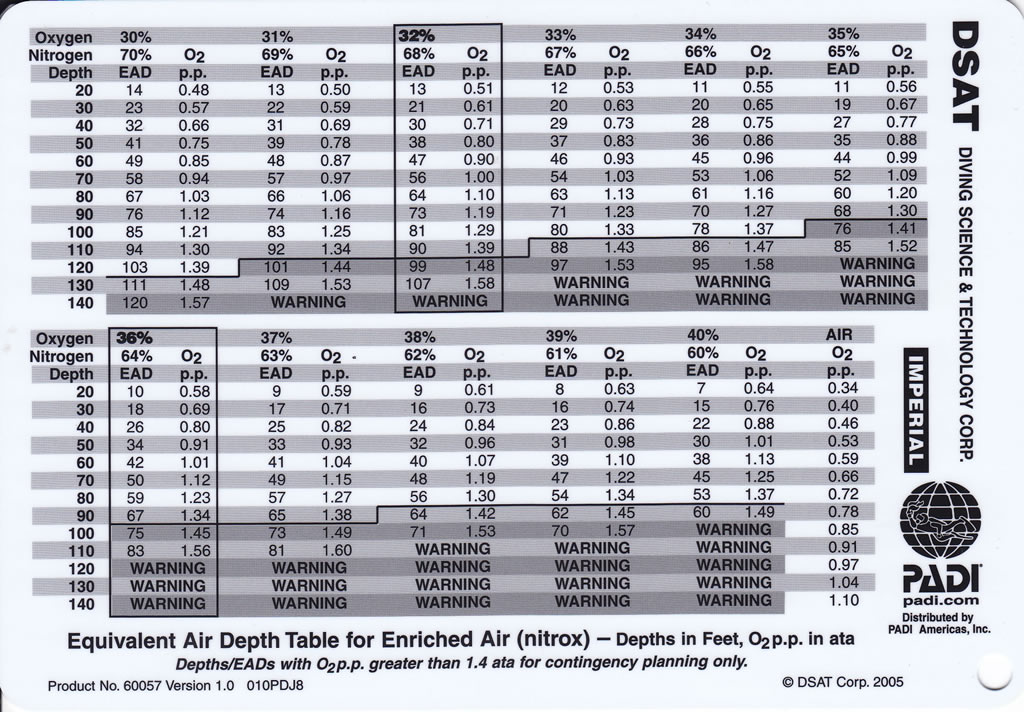 padi nitrox dive tables pdf